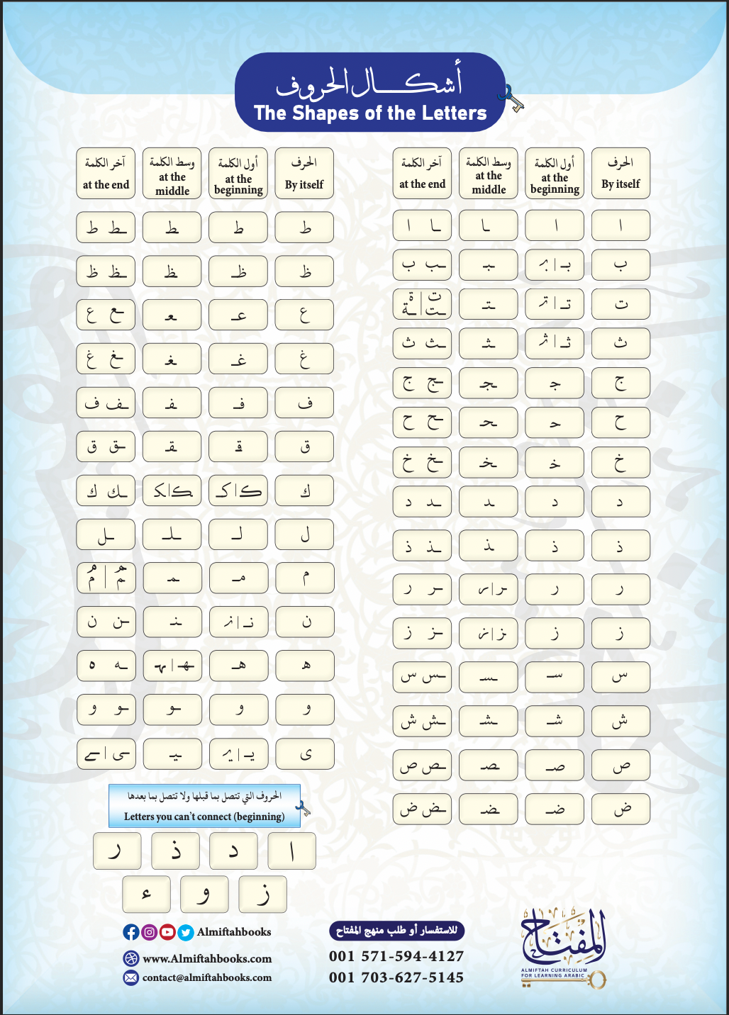 The Shapes of the Letters Poster